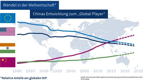 Die Auswirkungen wissenschaftlicher Entwicklungen auf die Technologie