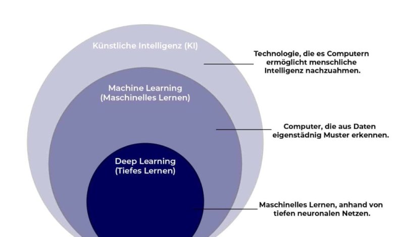 Wie funktioniert künstliche Intelligenz?